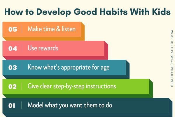 how to develop good habits with kids