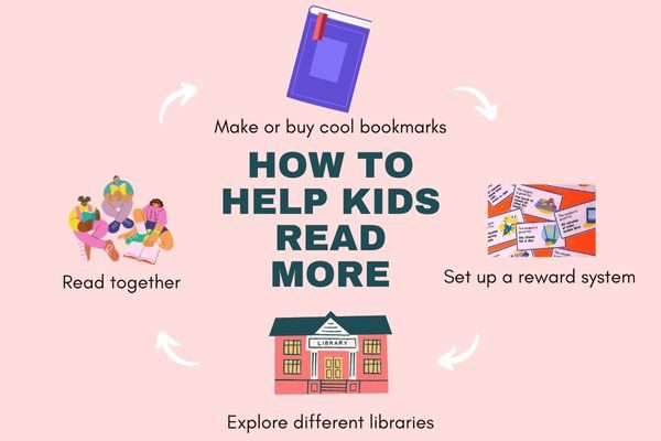 how to help kids read books by age
