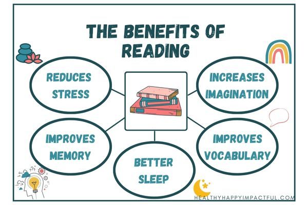 benefits of reading kids