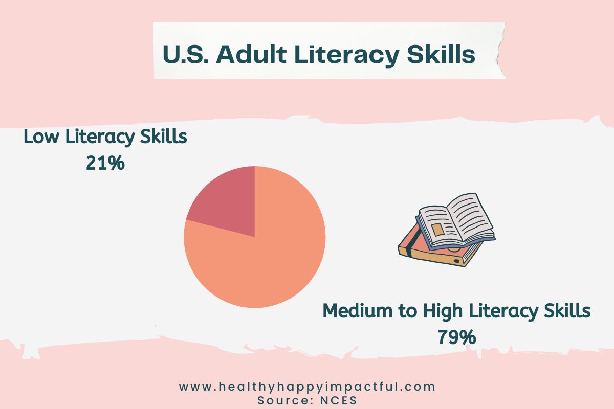 shocking reading and literacy statistics in 2023