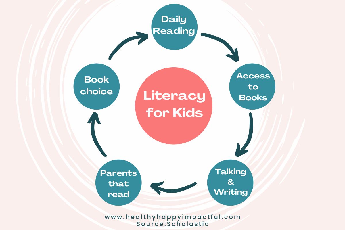 facts about literacy, reading statistics for kids