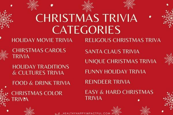 Free Christmas trivia game for kids and adults