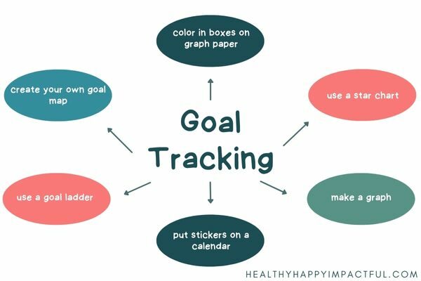 goal tracking ideas map; goal setting for students