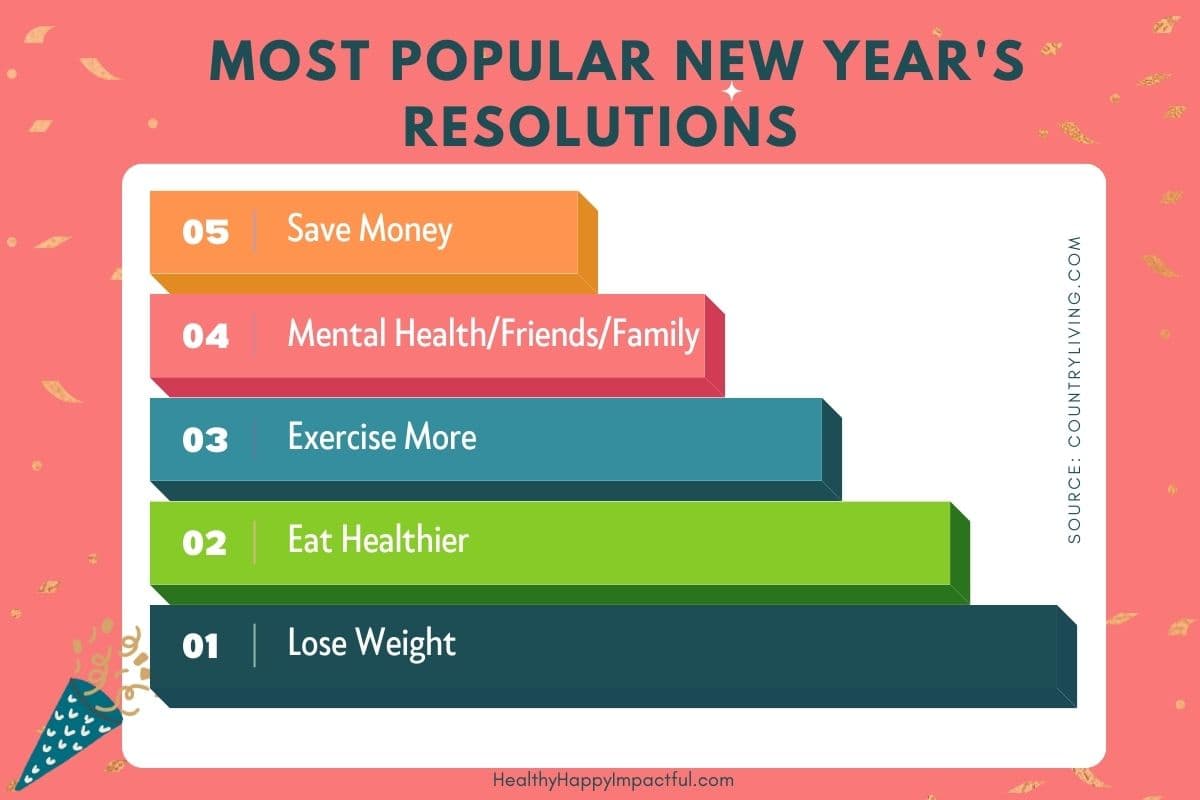 New Year's Trivia Questions Quiz: resolutions