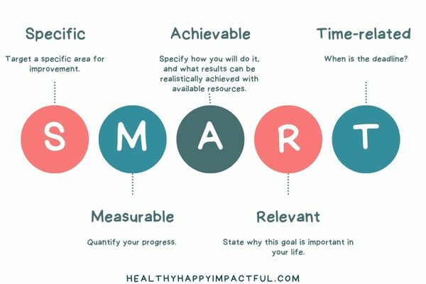 SMART goal infographic: personal goals examples and fun smart goals for kids