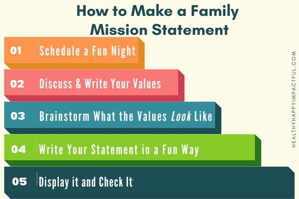 How to make a family vision statement creative infograph for homeschool, church, new years
