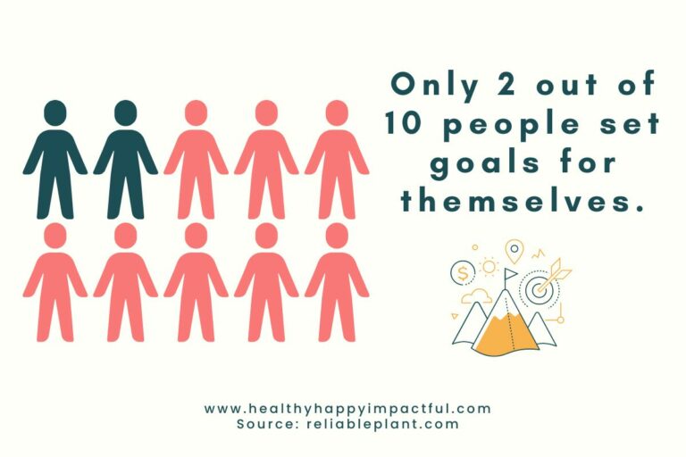 35 Amazing Goal Setting Statistics You Should Know (2024)