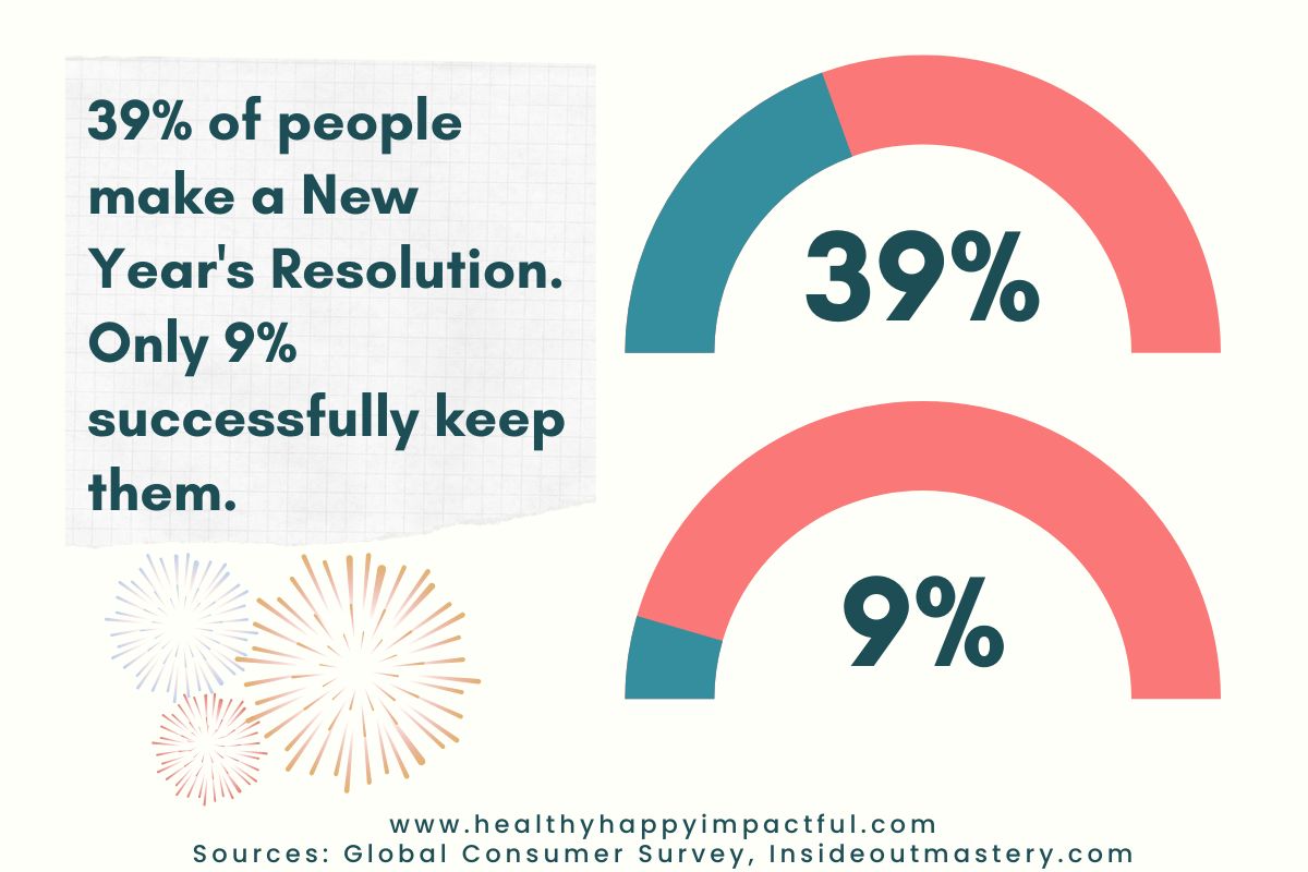 statistics on giving up New Year's resolutions