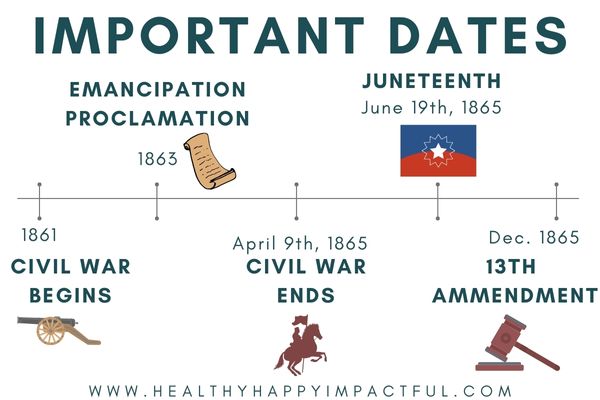 Juneteenth history trivia facts and timeline