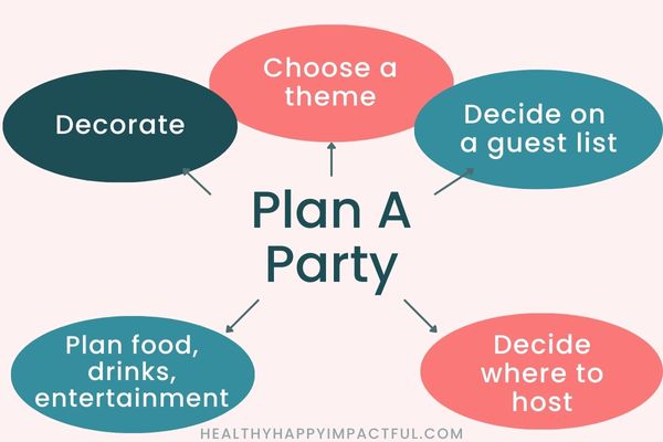 fun things and what to do for your birthday, plan a party