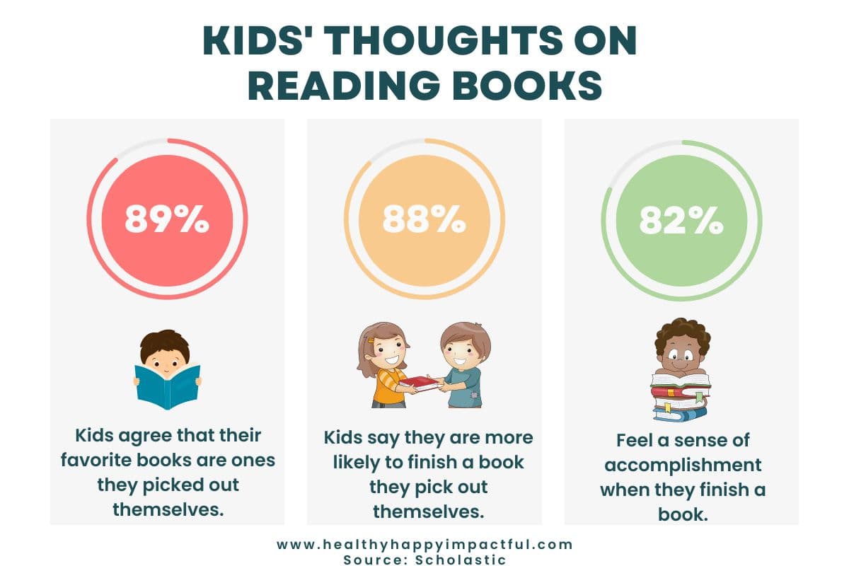 kids thoughts on reading books infographic; cute free printable bookmarks to color