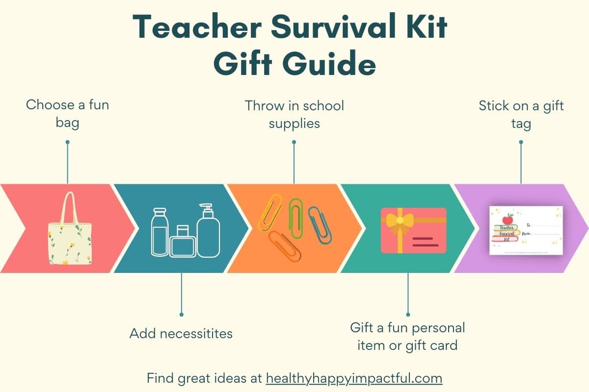 how to make a great survival kit for teachers gift guide