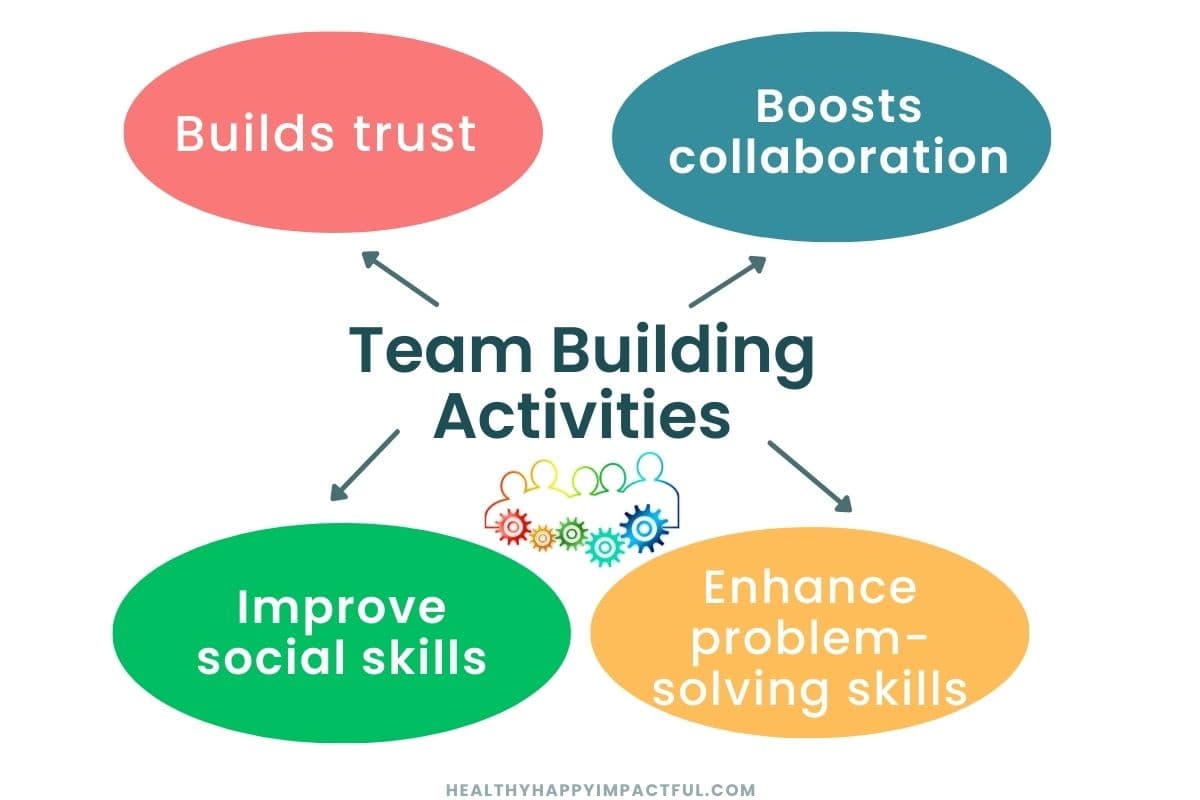 team building activities for teenagers and kids, youth groups