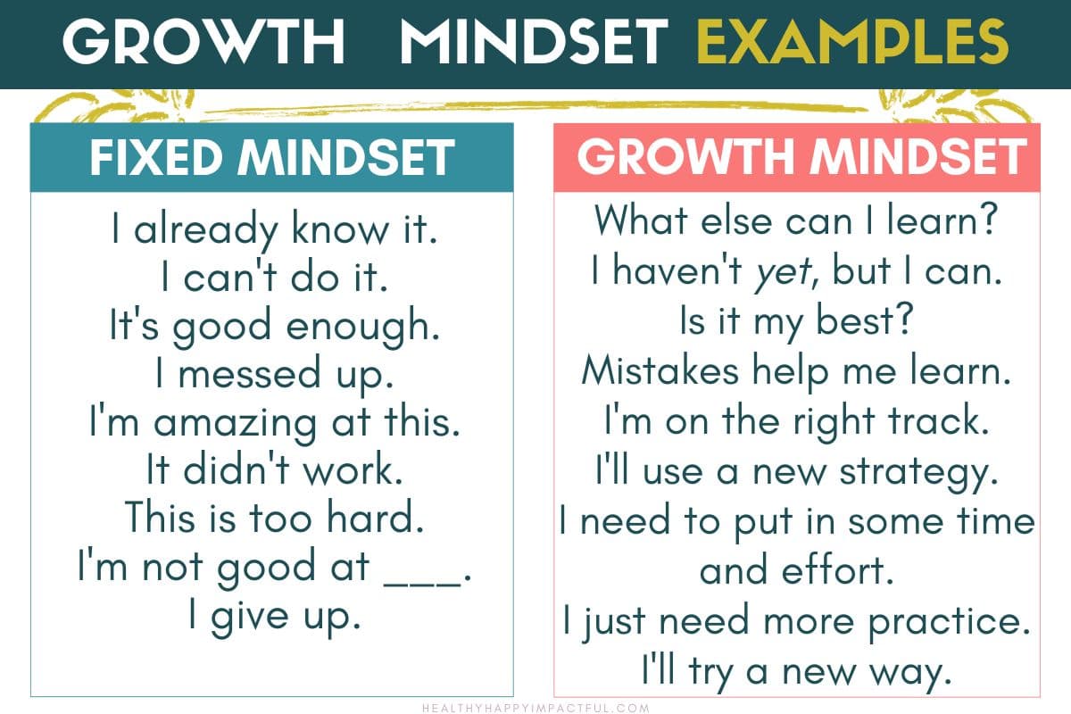growth mindset examples and sayings for kids: growth and fixed mindset activities