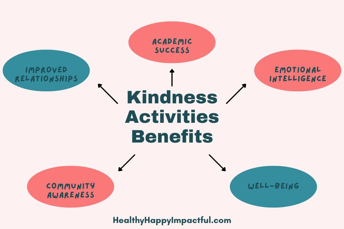 benefits of spreading kindness