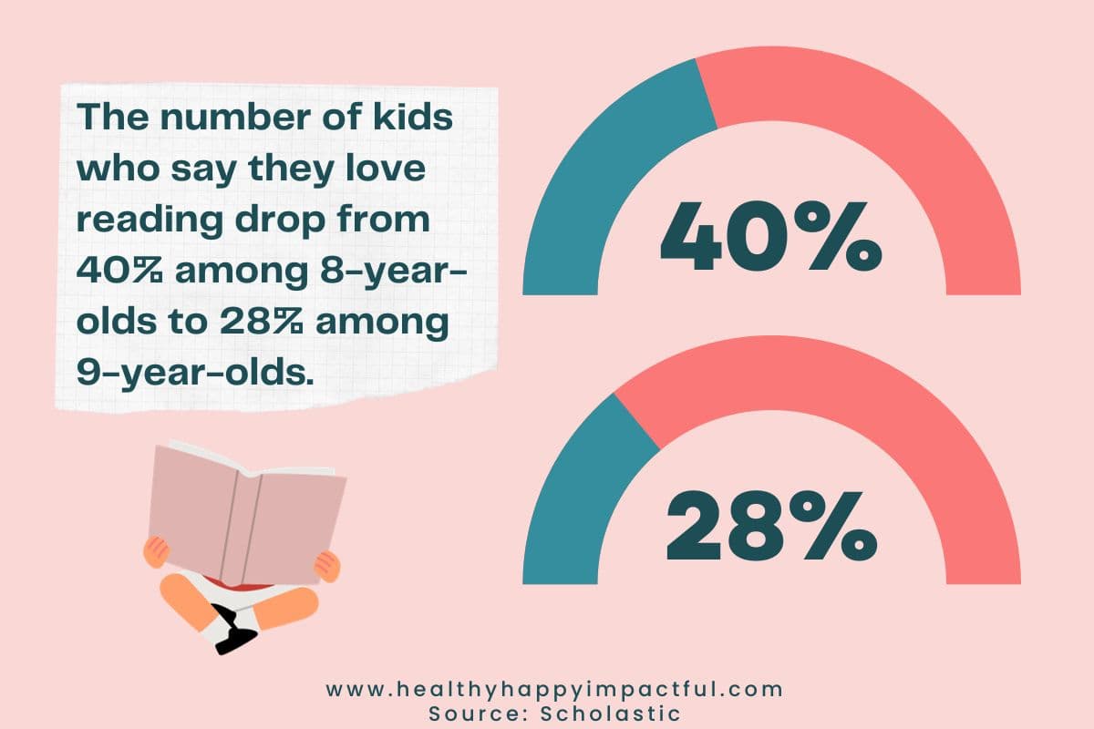 scholastic statistic: good books for 9 year olds