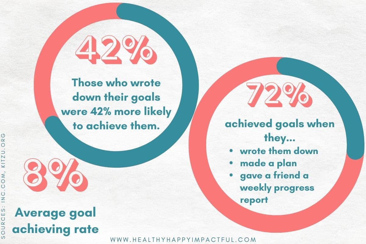 top habits of successful women; daily