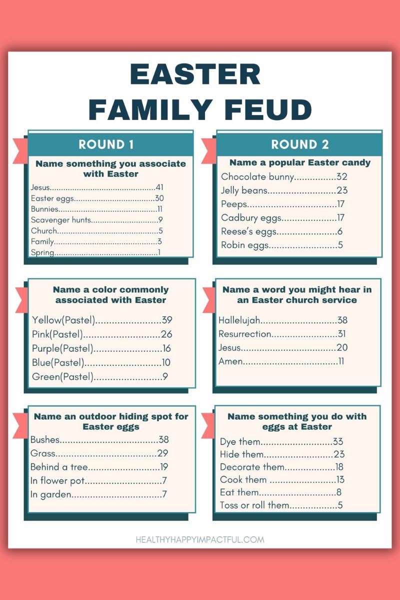 Easter family feud printable pdf for kids and adults, spring themed