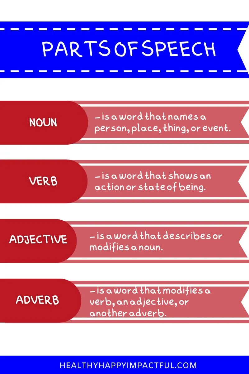 parts of speech infographic