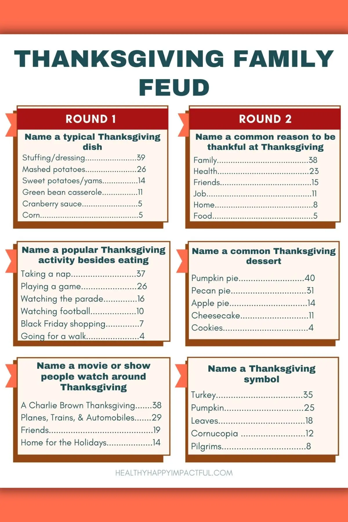 Thanksgiving family feud fall printable game for large groups, families, parties