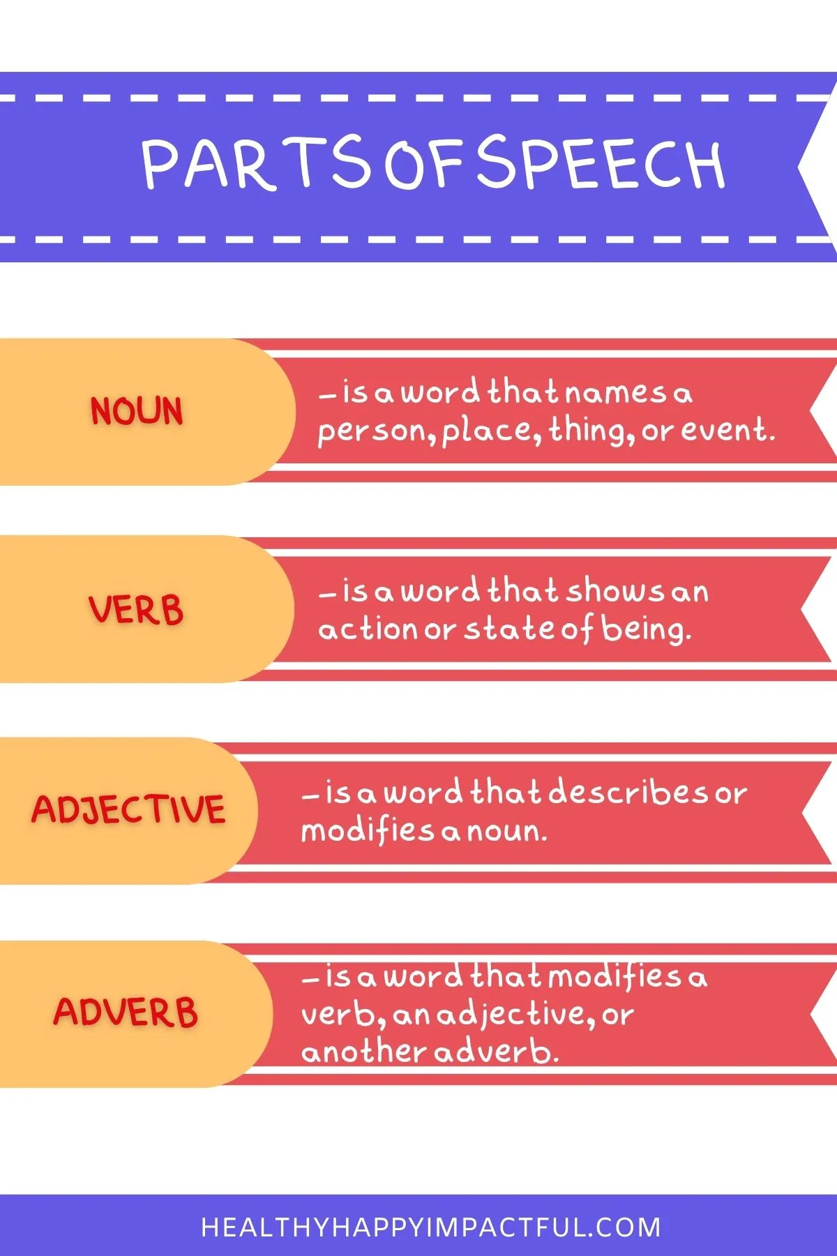 parts of speech infographic